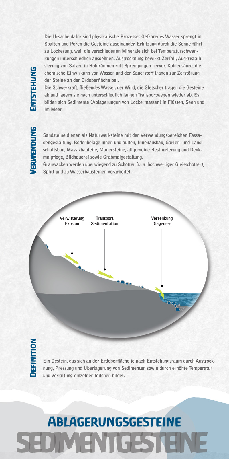 Ablagerungsgesteine Sedimentgesteine